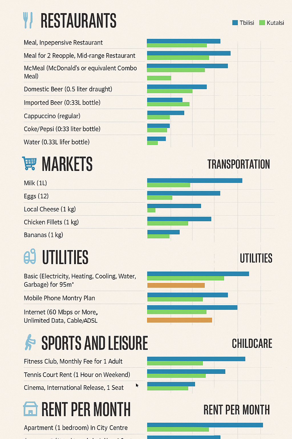 Cost of Living in Georgia’s Top Cities Comparison 